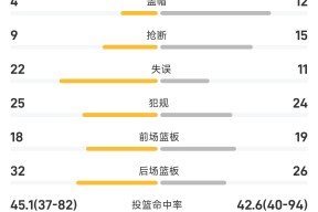 APP下载-NBA总决赛关键时刻再迎强敌；上海久事手感冰凉；主帅态度——信心回归；身体对抗强度拉满(cba总决赛关键战今晚上演稠州众将再出发)